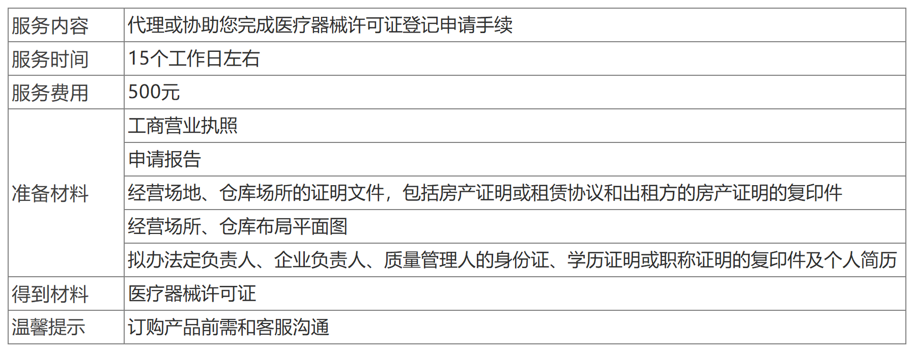 深圳醫(yī)療器械許可證辦理