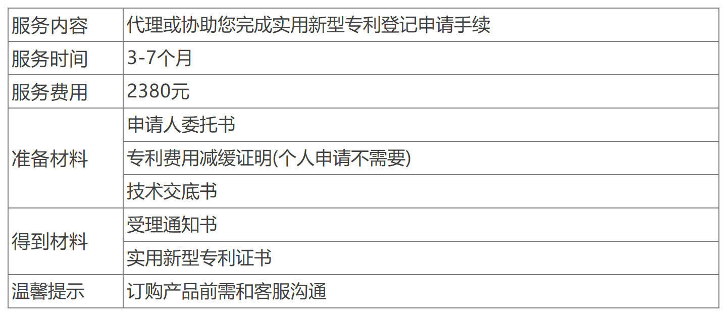 深圳實(shí)用新型專(zhuān)利辦理