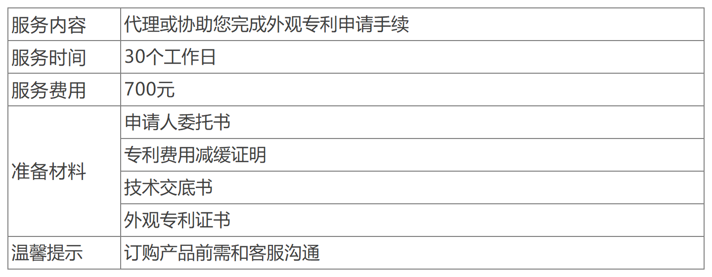 深圳外觀專利申請