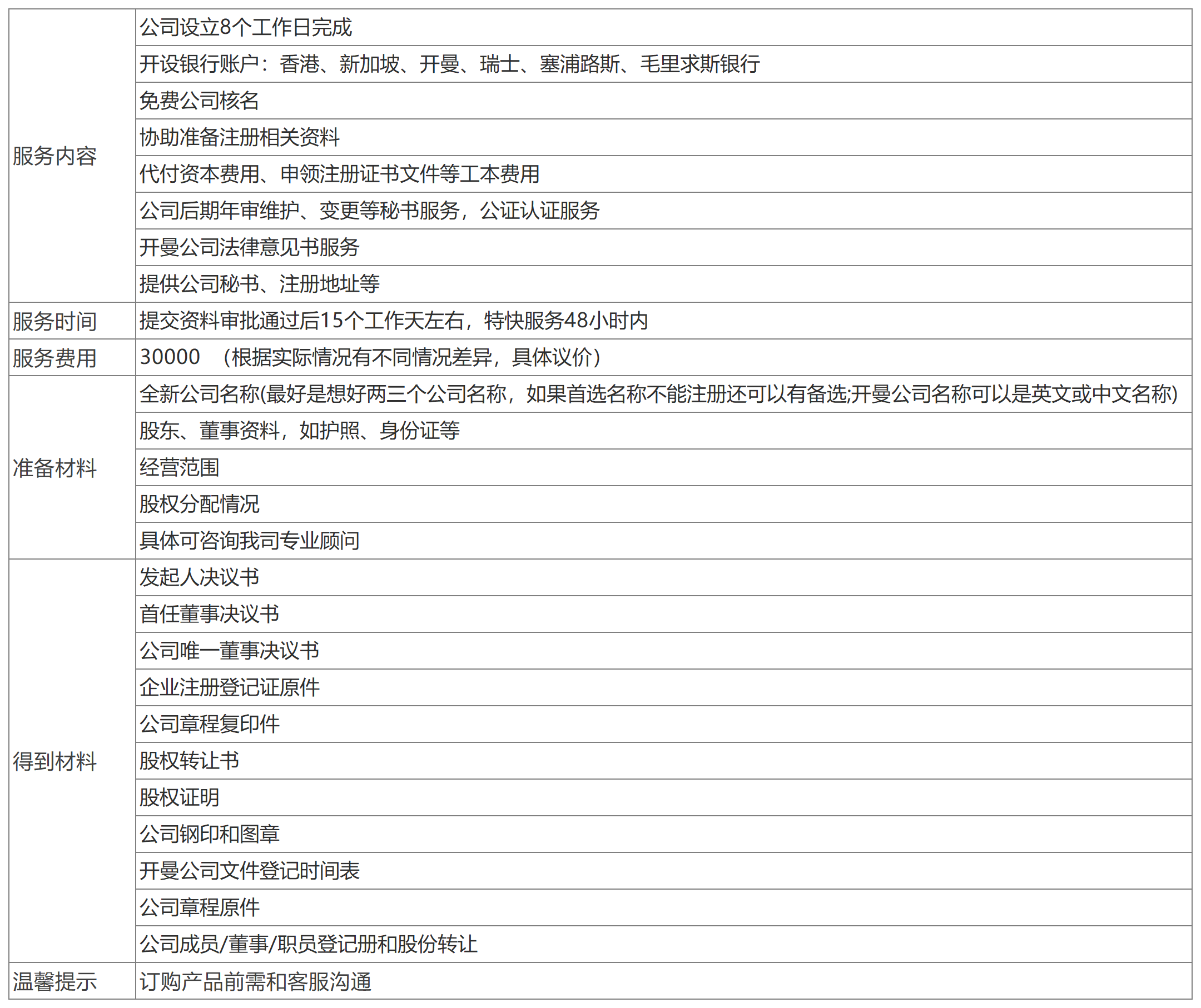 深圳開曼群島公司注冊(cè)