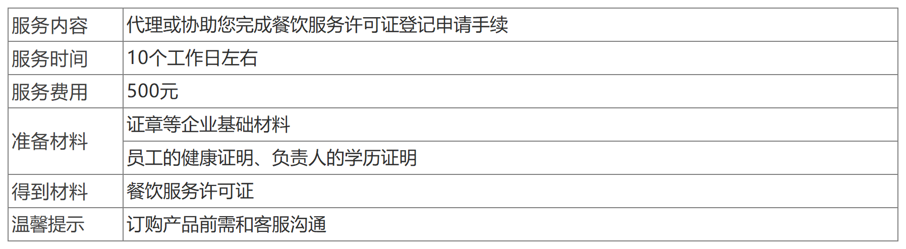 深圳餐飲服務(wù)許可證辦理