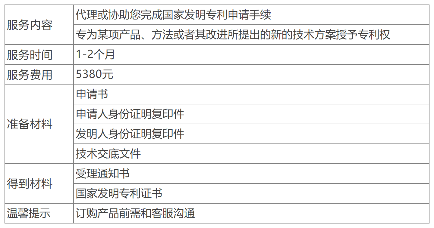 深圳發(fā)明專利辦理