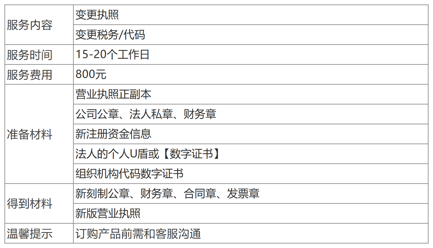 深圳公司經(jīng)營地址變更